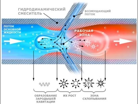 Гидродинамические тепловые насосы