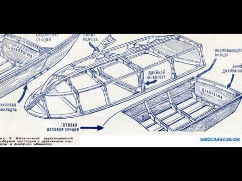 Своими руками лодка чертеж Своими руками лодка чертеж