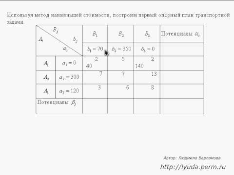 решение странспортгых задач с матрицами видео для зрения чаще