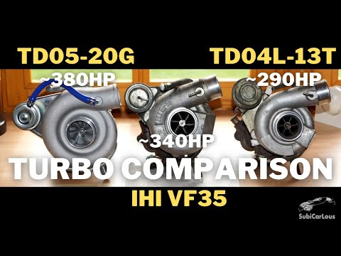 TD05-20G vs IHI VF35 vs TD04L-13T | Turbo Visual Comparison.
